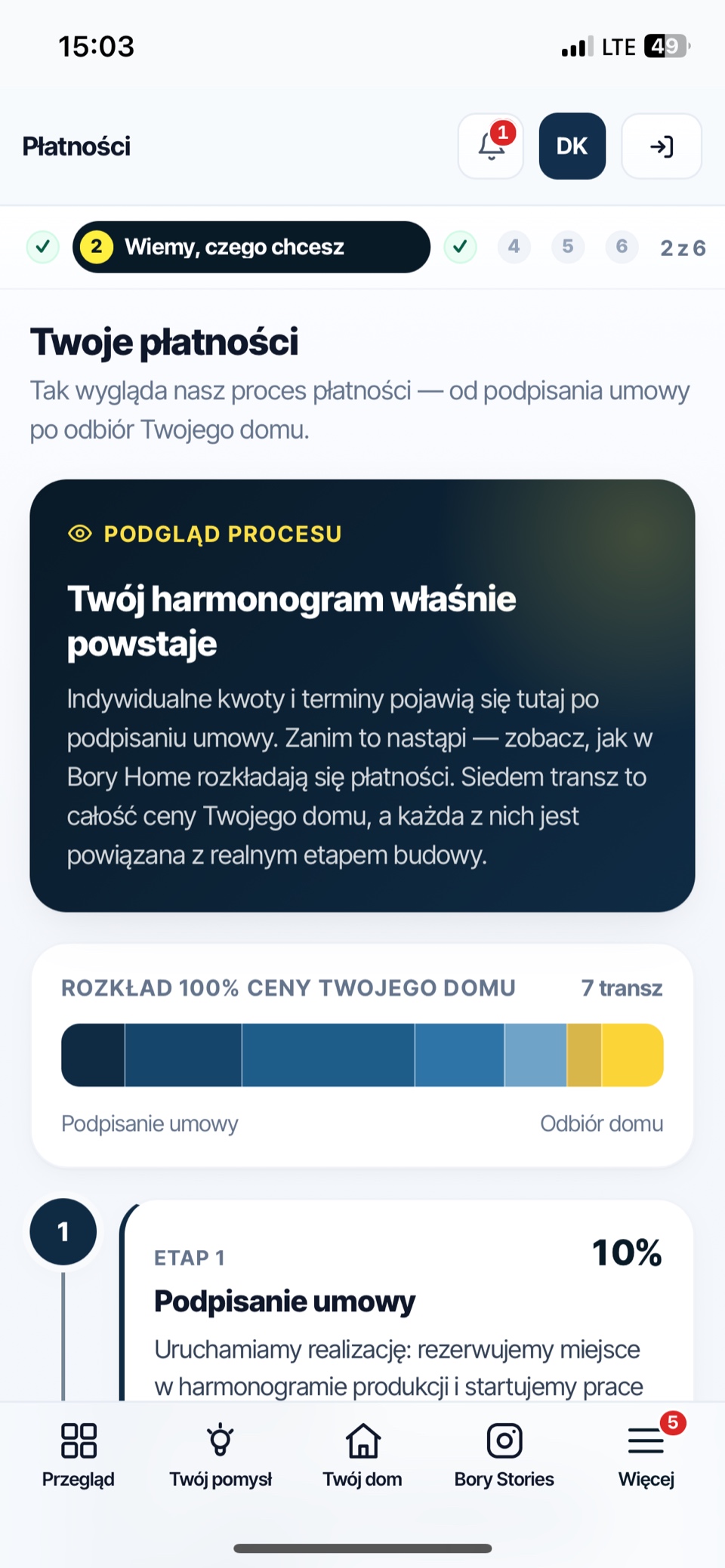 Harmonogram płatności — siedem transz powiązanych z etapami budowy